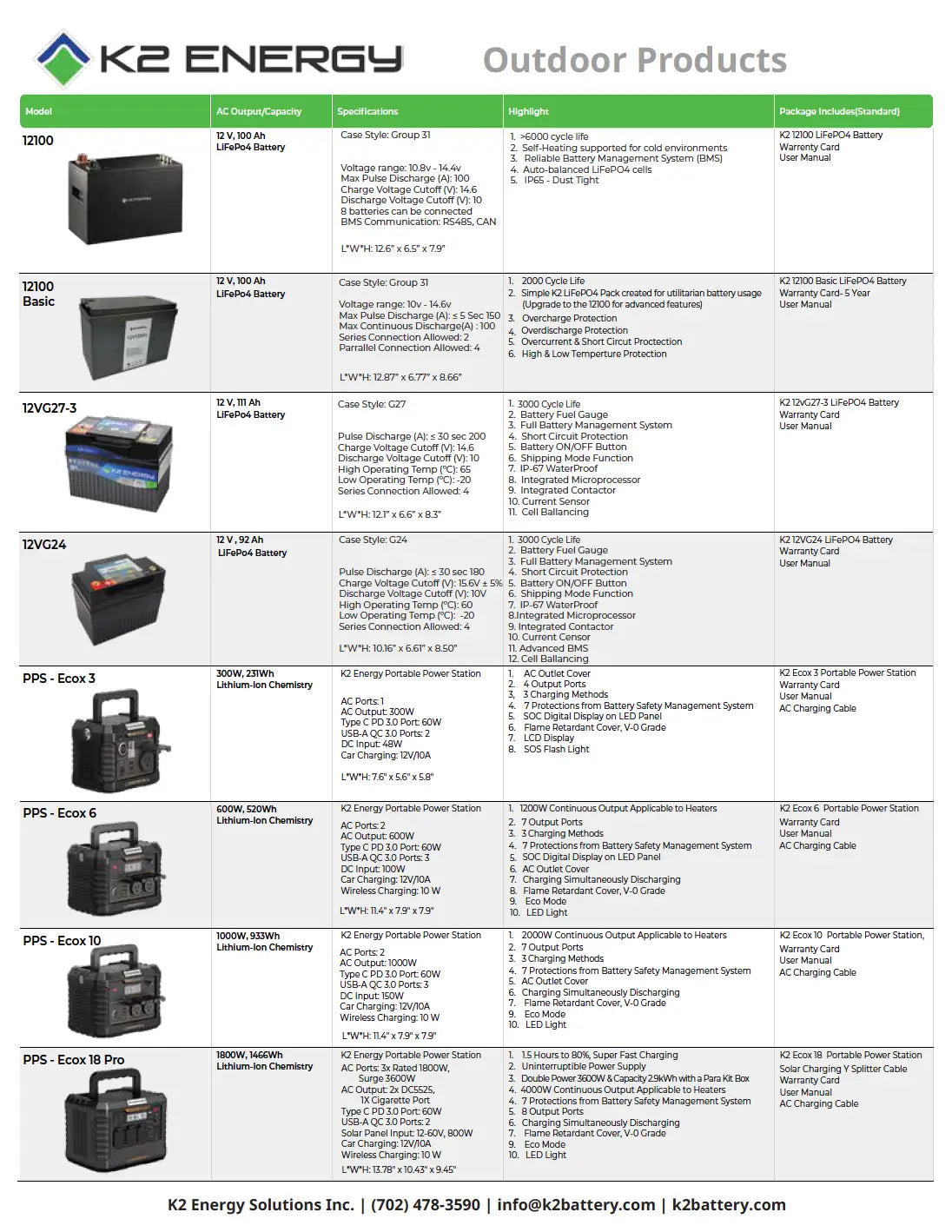 K2_Products_List_-_RV.webp